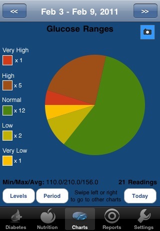 diabetes apps