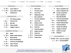 5 Must See iPhone Cheat Sheets