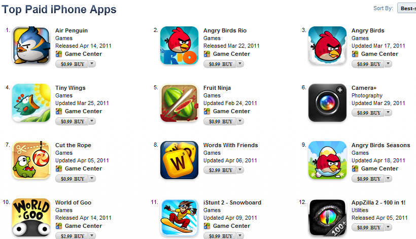 Apple Changes App Store Ranking Algorithm?