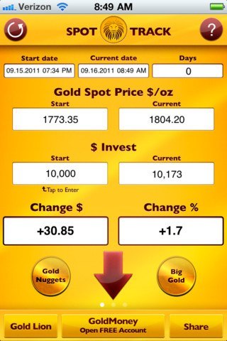 Best Gold Price App