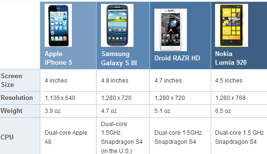 iPhone 5 Evolutionary, End of Ping on September 30th