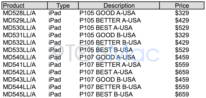 iPad Mini Pricing Leaked, iPad 2 to Get Phased Out?