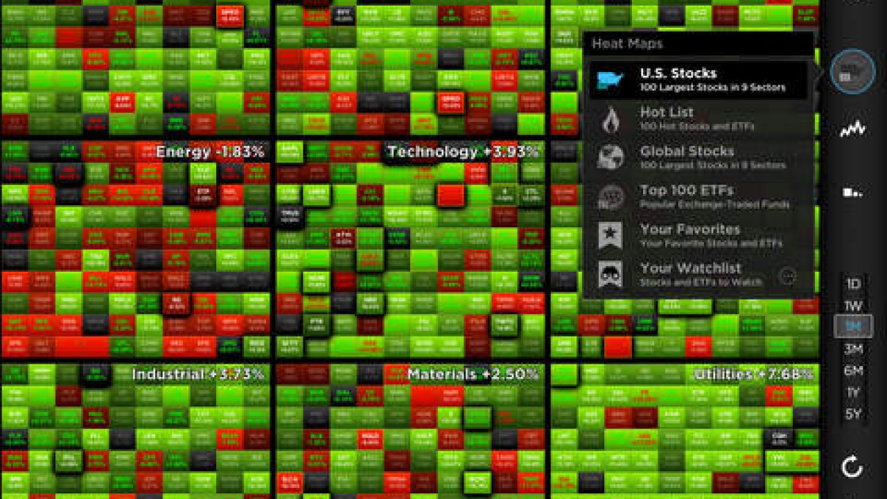 best stock charting software app android